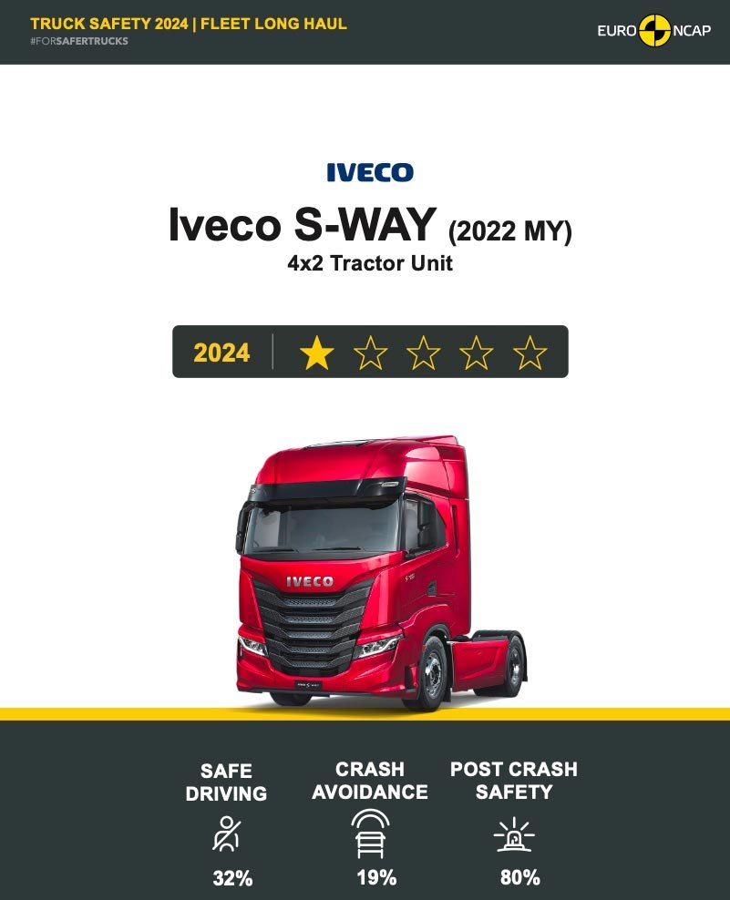 iveco-s-way-una-estrella-en-seguridad