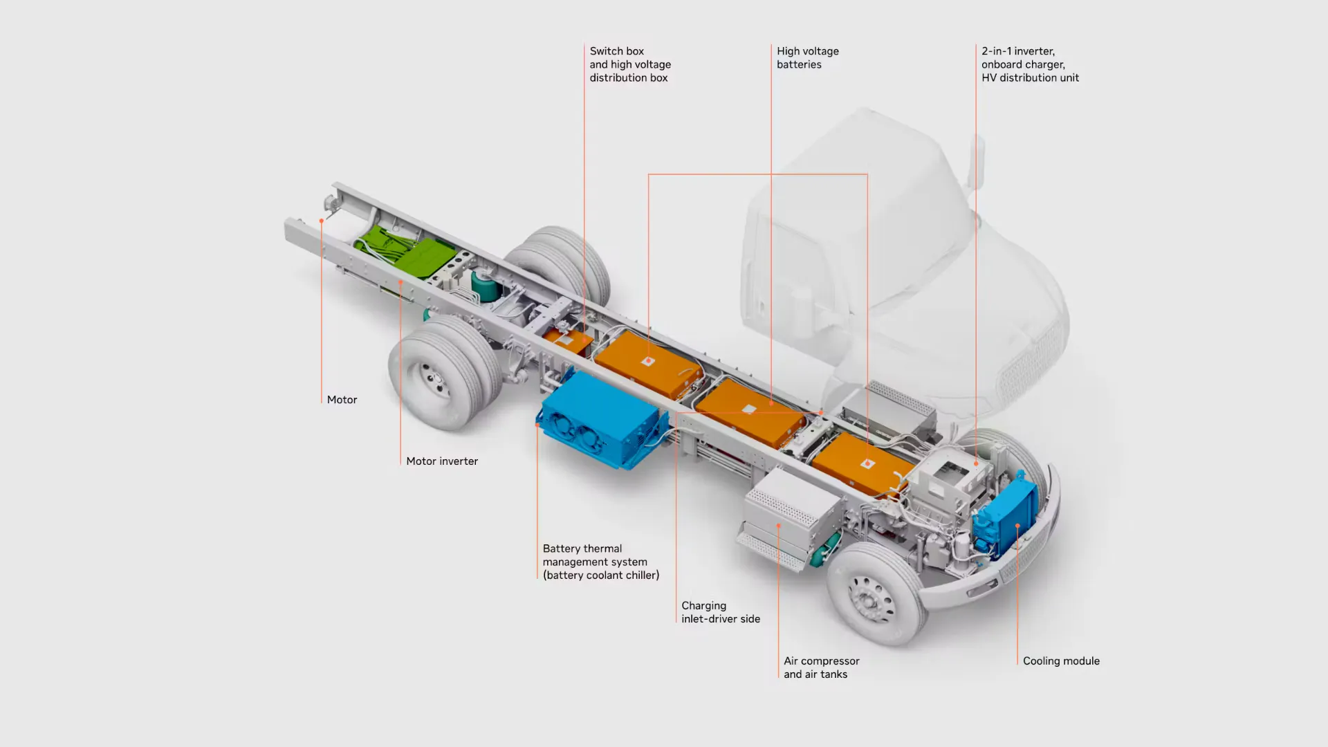 Tren motriz eléctrico del International eMV